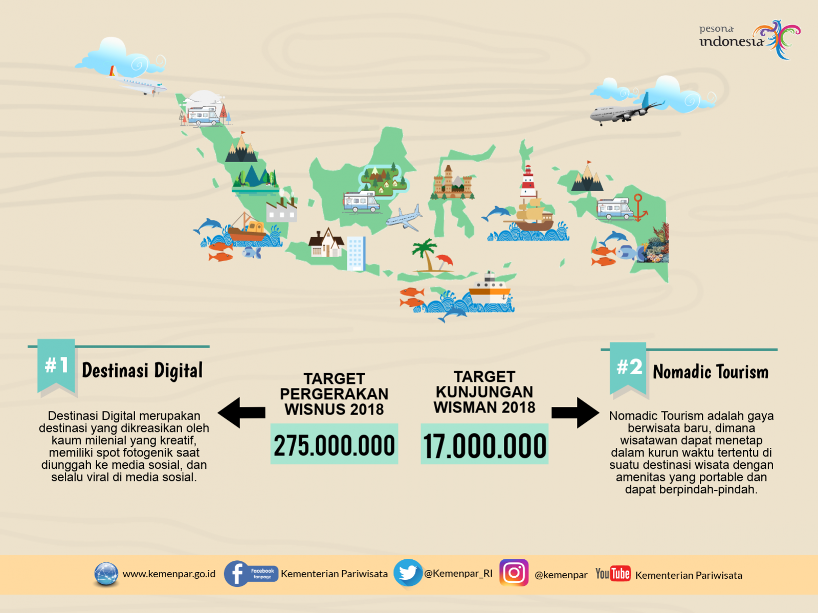 Tawarkan 100 Destinasi Digital dan Nomadic Tourism 